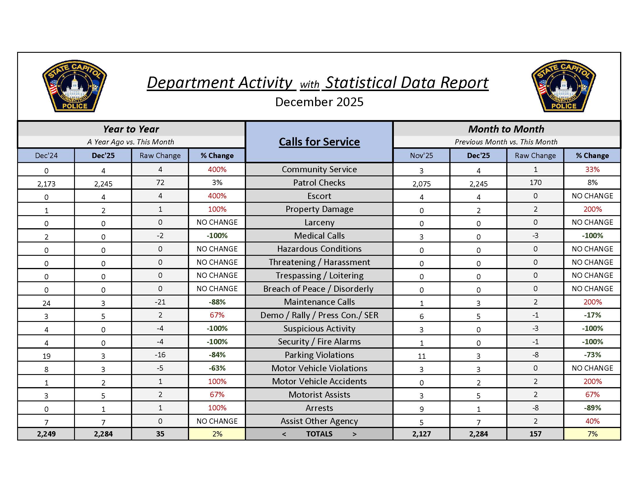 Police Activity Statistics